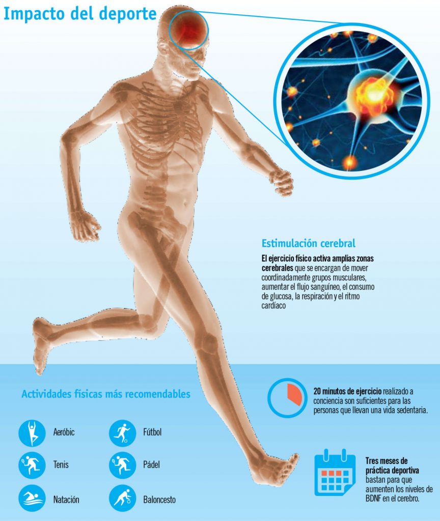 deporte y depresion animae